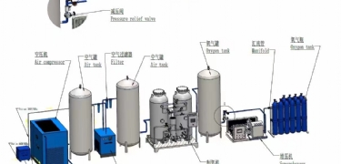 制氧設(shè)備